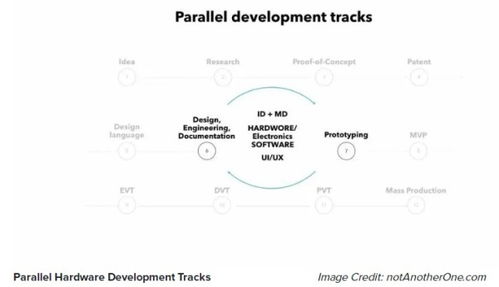 物联网硬件产品开发全流程指南