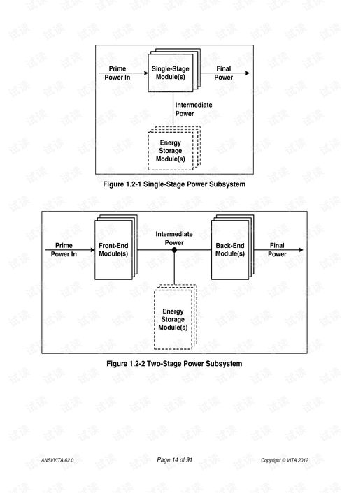 VITA 62.0 VPX模块化电源规范解析与硬件开发应用