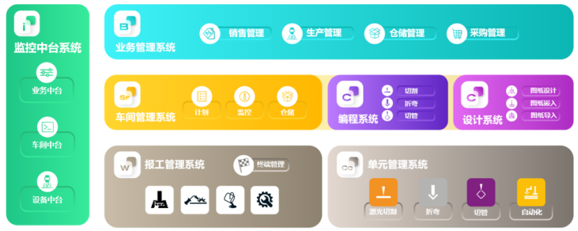 百超智慧工厂数字化软件解决方案 BySoft Suite硬件在MWCS 2025展会上的创新展示